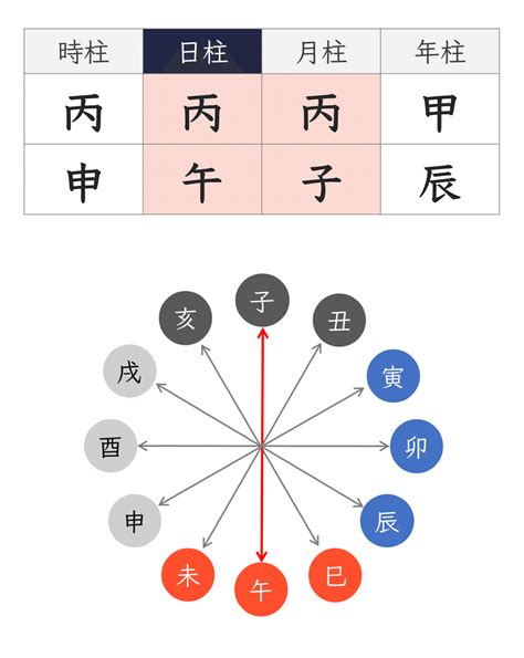 四柱推命 納音|四柱推命用語「納音」の意味と種類を知る 